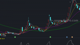 超短专用60分钟操作系统简化副图－精品通达信指标公式源码分享