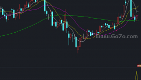MACD背离副图－精品通达信指标公式源码分享