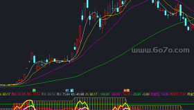KDJ日周月副图－精品通达信指标公式源码分享