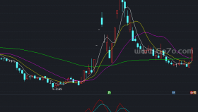 愿赌服输副图－精品通达信指标公式源码分享