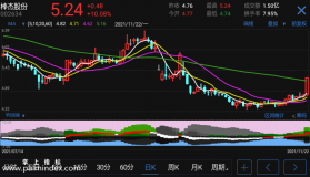 【通达信指标】早出如画-副图指标公式（电脑可用）