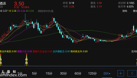 【通达信指标】信号大牛来临-副图指标公式（电脑可用）