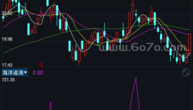 海洋追涨－精品通达信指标公式源码分享
