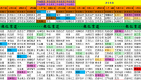 【通达信指标】超级赛道-挖掘主线的超级法宝，寻找中军和人气龙头的指标公式