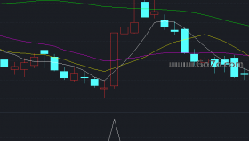 百日地量+倍量+博弈K线低位无量长阳组合选股－通达信指标源码分享[AG250604]