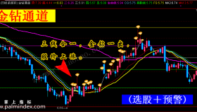 【通达信指标】金钻通道-主图选股指标公式（手机+电脑）