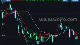 归一操盘－精品通达信指标公式源码分享