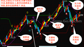 金龙鱼波段、趋势、数浪一个不少－精品通达信指标公式源码分享