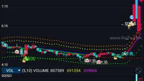【通达信源码分享】精品指标公式－东方狙击手