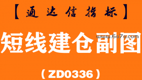 [ZD0336]短线建仓副图-通达信指标公式