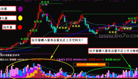 精作VOL动量比让你一目了然事半功倍－精品通达信指标公式源码分享