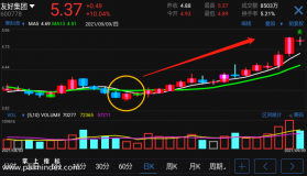 【通达信手机指标】赚钱主图-指标公式（电脑可用）