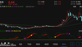【通达信指标】投机获利-副图指标公式（电脑可用）