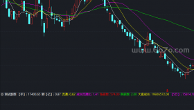 获利成交量－精品通达信指标公式源码分享