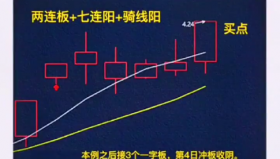 【通达信指标】连板连阳骑线:这个技术点要是不涨真就想不通了连板连阳骑线阳（D008)