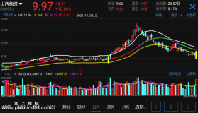 【通达信指标】终极主图-主图指标公式（电脑可用）