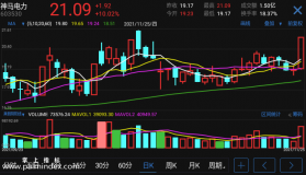 【通达信手机指标】真假阴阳线-副图参考指标公式（电脑可用）