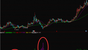 【通达信分享源码】底部先知 通用源码之指标公式 寻找底部股