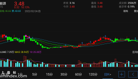 【通达信手机指标】天狼操盘-主图参考指标公式（电脑可用）