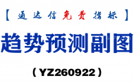 [YZ260922]趋势预测副图-通达信指标源码分享