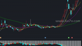 溺水三千－精品通达信指标公式源码分享