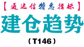 【通达信指标】建仓趋势-副图指标公式（T146）