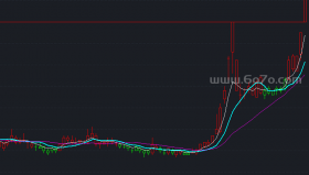 黄金黑牛指标主图－精品通达信指标公式源码分享