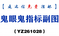 [YZ261028]鬼眼鬼指标副图-通达信指标源码分享