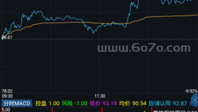 分时MACD－精品通达信指标公式源码分享