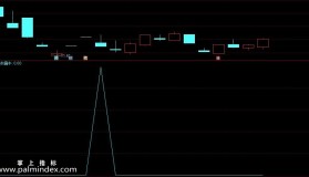 【通达信指标】逆市霸牛-副图选股指标公式（信号极少，一个月只出一到两只股票）