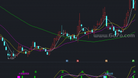 高准确率的多周期kdj－精品通达信指标公式源码分享