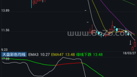 大盘彩色均线－精品通达信指标公式源码分享