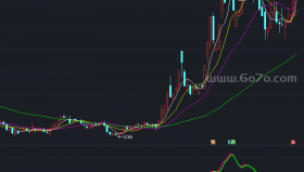 天下无双副图－精品通达信指标公式源码分享