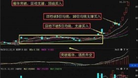 短线涨停战法：“箱体平台突破”强势股回档买入，爆发上涨才最强