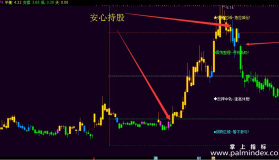 【通达信源码分享】一目了然（反弹/持股/洗盘/持币）源码副图