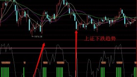 【通达信指标】超级短线-3-5天炒股短线战法指标思想结合副图选股指标公式