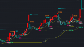 超级棒的CCI主图－精品通达信指标公式源码分享