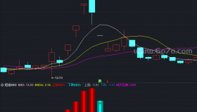 【通达信源码分享】精品指标公式－短线BBD