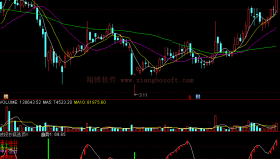 【通达信免费源码】波段抄底逃顶指标 成功率93.95% 副图 波段 无未来函数
