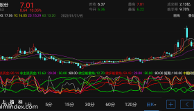 【通达信指标】稳赢选股-副图指标公式（电脑可用）