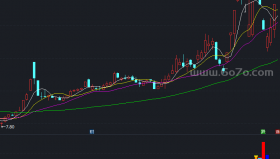 牛股波段公式副图－精品通达信指标公式源码分享