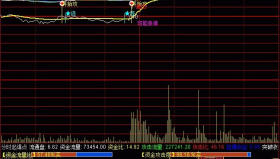 【通达信指标】分时起爆点-分时副图操盘指标公式