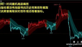 【文华财经指标】乾坤通道-主图期货策略指标公式(W032)