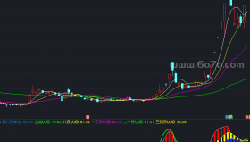 套牢盘副图－精品通达信指标公式源码分享