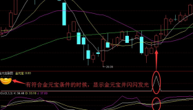 【通达信指标】金元宝-副图选股指标公式