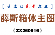 [ZX260916]薛斯箱体主图－通达信指标源码分享