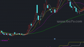 量能趋势副图－精品通达信指标公式源码分享