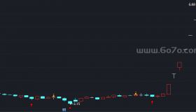 【通达信源码分享】精品指标公式－主图买卖