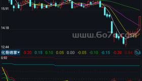 化骨绵掌－精品通达信指标公式源码分享
