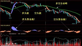 【文华财经指标】短线主图-期货/原油/外汇/ 黄金白银指标公式(W012)